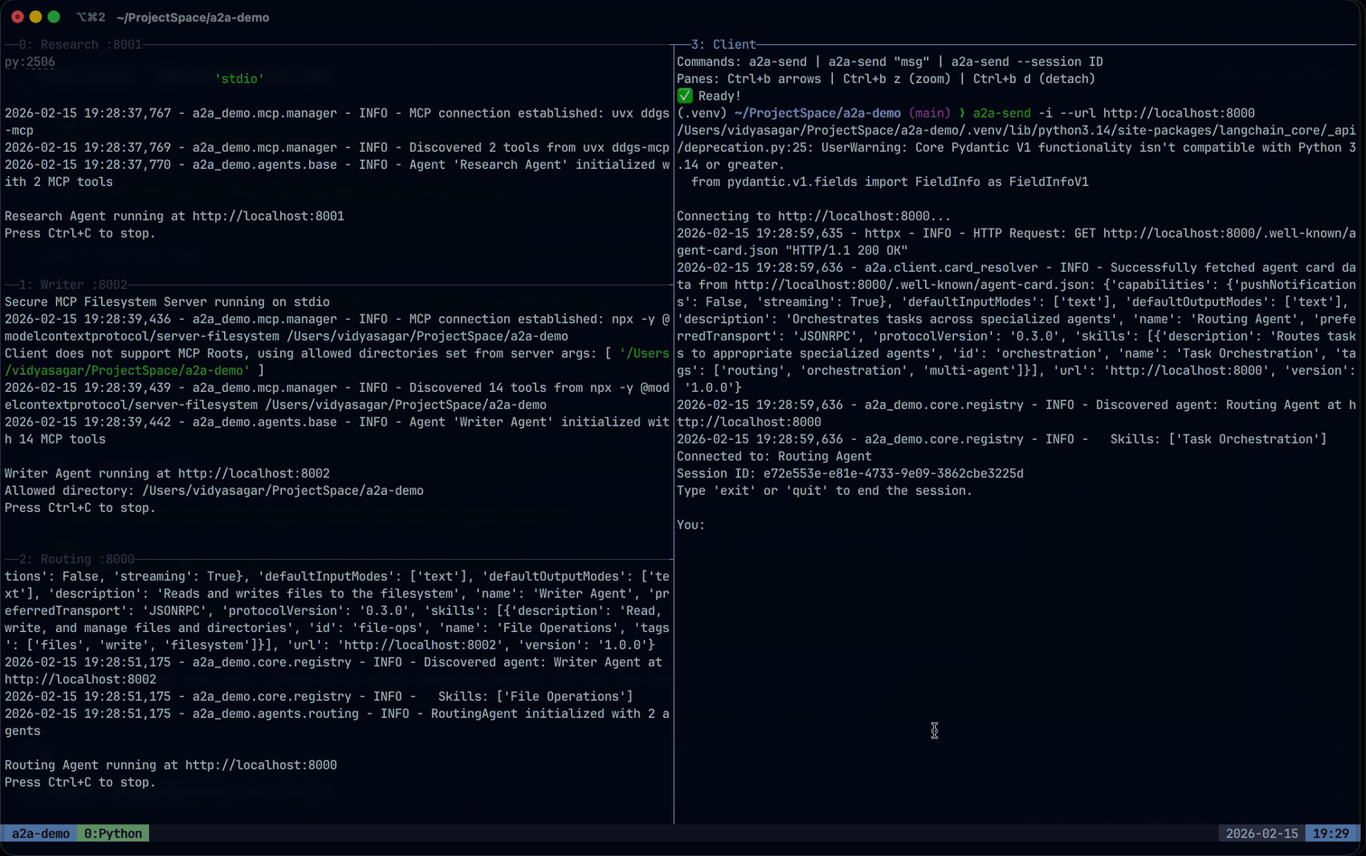 Terminal demo: Research on :8001, Writer on :8002, Routing on :8000, client session with a2a-send